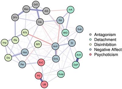 The Network Structure of Personality Pathology in Adolescence With the 100-Item Personality Inventory for DSM-5 Short-Form (PID-5-SF)